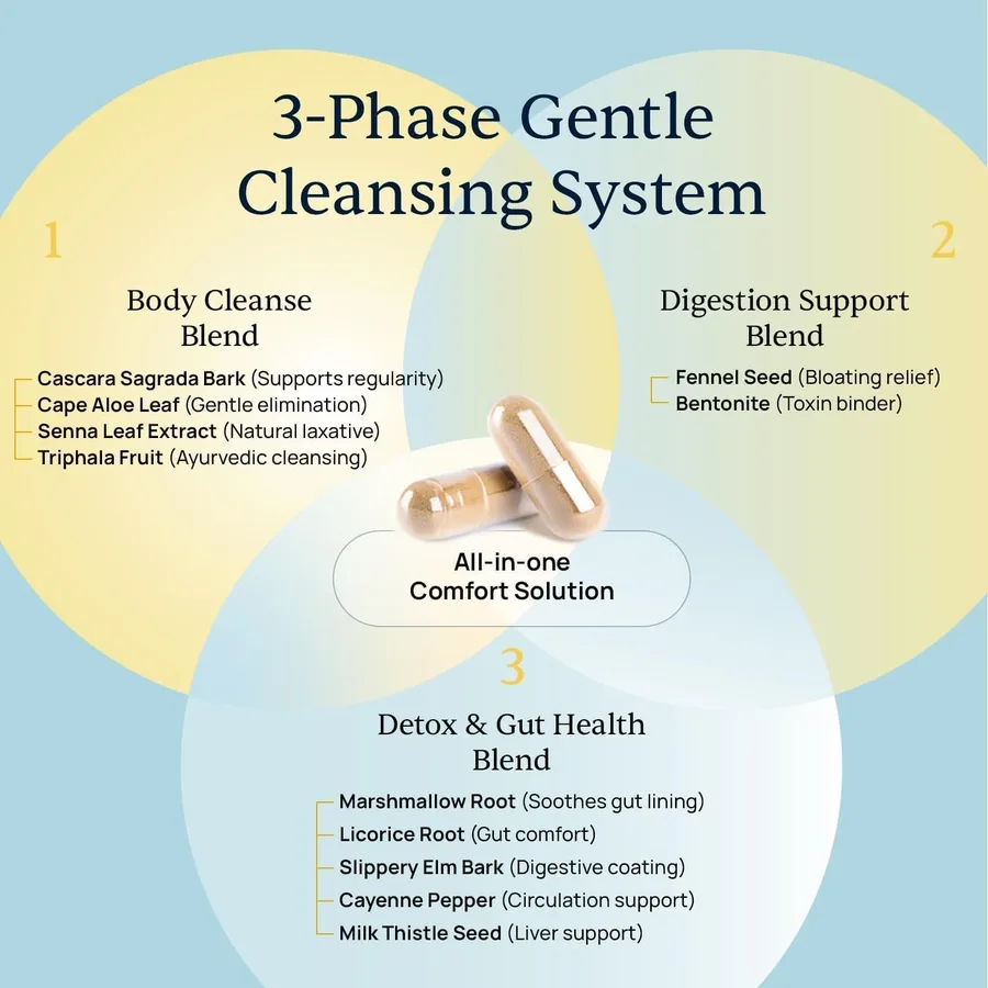 BellyFlush 3-phase gentle cleansing system with Body Cleanse, Digestion Support and Detox and Gut Health blends